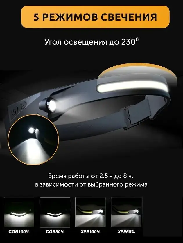 Налобний ліхтарик 2 в 1 XPE+COB із датчиком руху 001-1 - фото 5