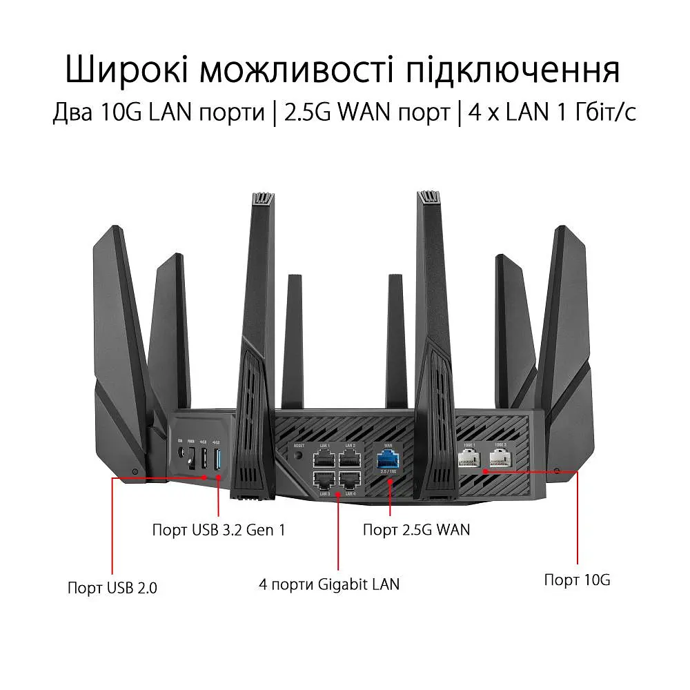 Бездротовий маршрутизатор (роутер) Asus ROG Rapture GT-AXE16000 (90IG06W0-MU2A10) - фото 8