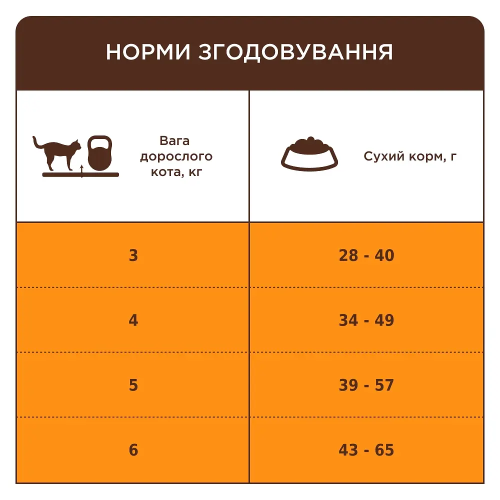 Сухой корм с ягненком для взрослых котов без доступа на улицу Club 4 Paws Premium 2 кг - фото 3