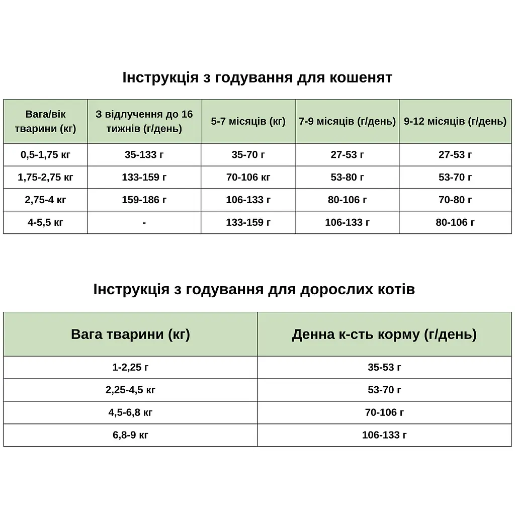 Сухий корм для котів Taste of the Wild Rocky Mountain Feline Formula з косулею та лососем 6.6 кг 9764-HT77 - фото 3