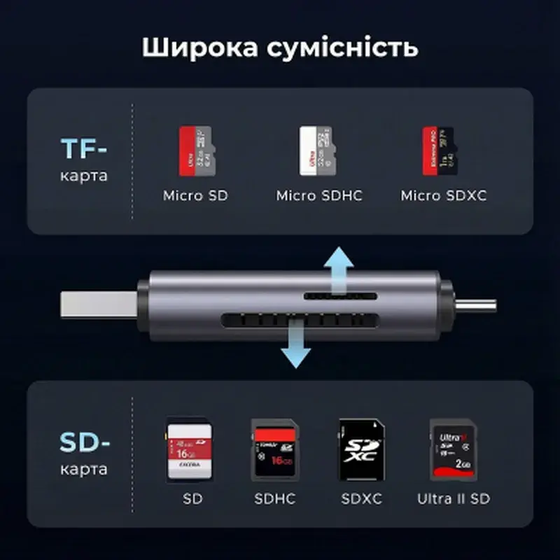 Зчитувач флеш-карт Ugreen USB-C + USB to TF/SD 3.0 CM185 gray (50706) - фото 2