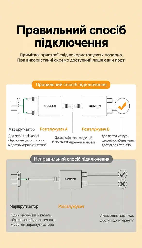 Пасивний Ethernet-розгалужувач UGREEN CM210 RJ45 100 Мбіт/с 2 шт. чорний (50923) - фото 2