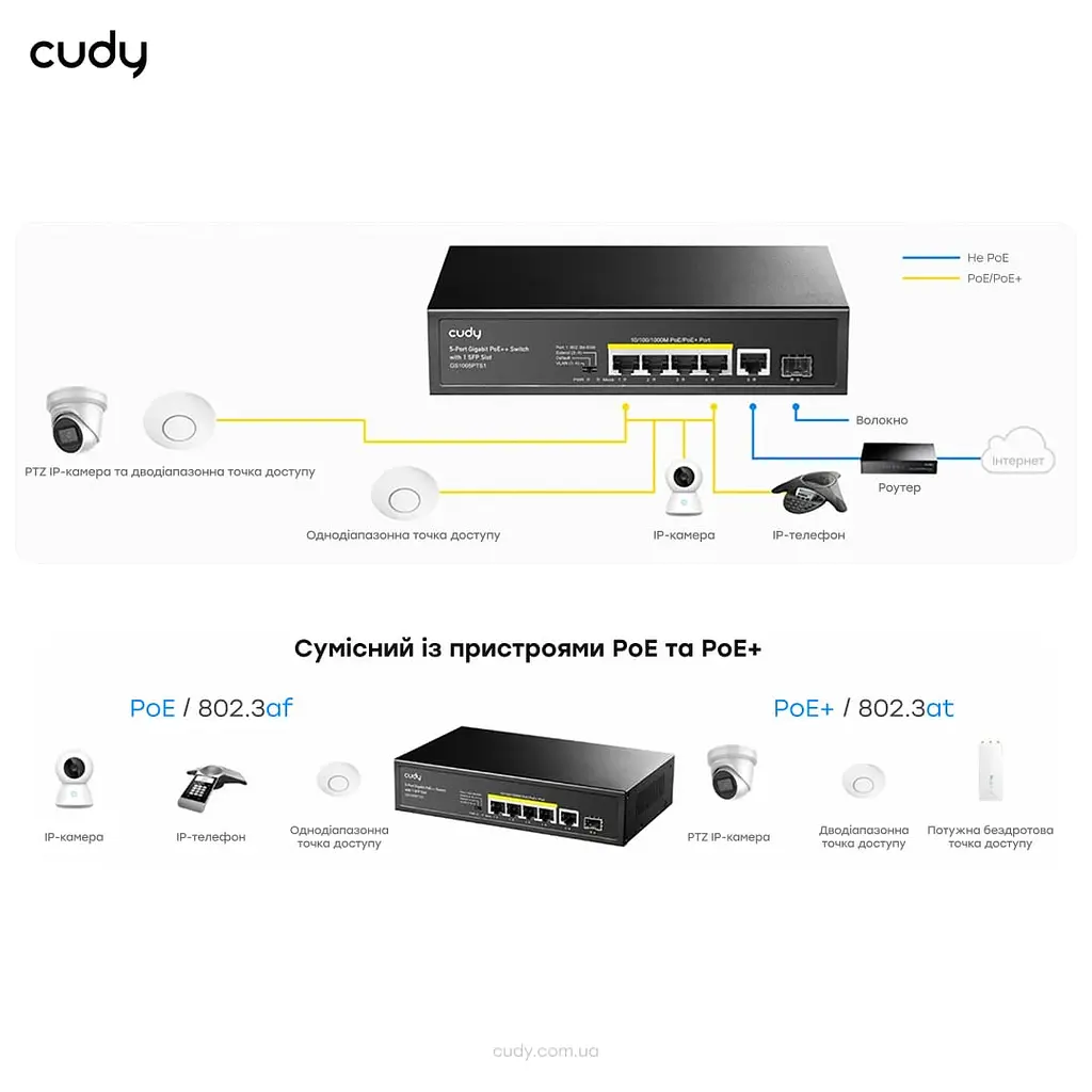 PoE-комутатор 6-портовий некерований Cudy GS1005PTS1 4 порти PoE+ SFP-порт гігабітний 120W (73-00503) - фото 6