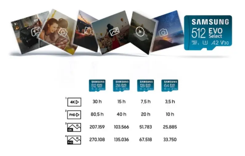 Карта пам'яті microSDXC (UHS-І U3) Samsung EVO Select 256Gb class 10 A2 V30 (R130MB/s, W30MB/s) (adapter SD) (MB-ME256KA/EU) - фото 9