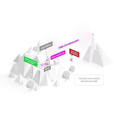Точка доступу Wi-Fi Mikrotik LHG LTE18 (LHGGM&EG18-EA) - фото 6