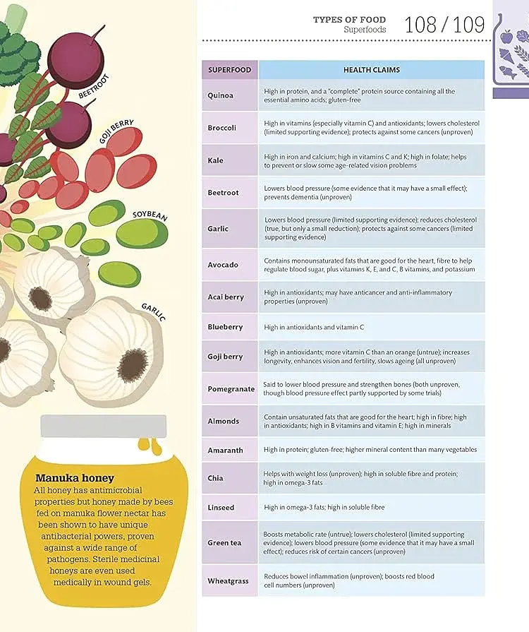 How Food Works: The Facts Visually Explained - фото 7