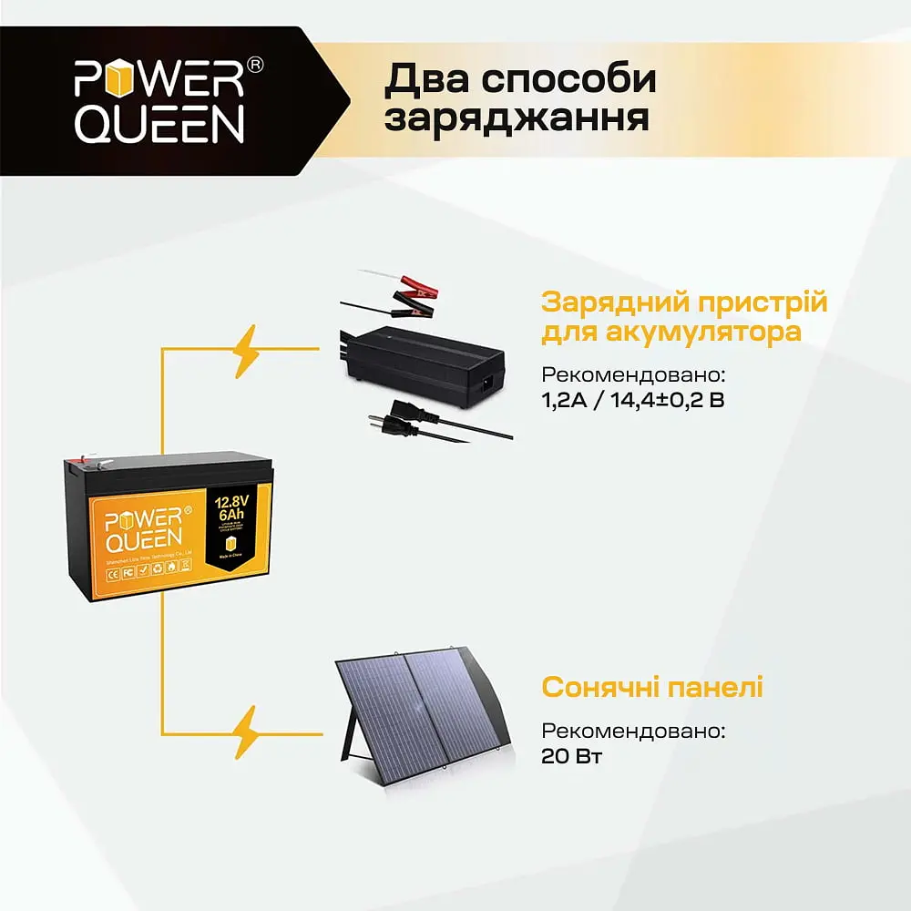 Аккумуляторная батарея литий-железо-фосфатная 12.8В 6А*ч LiFePO4 Power Queen P12V6-6-BASIC-4-A6 (44-00534) - фото 5