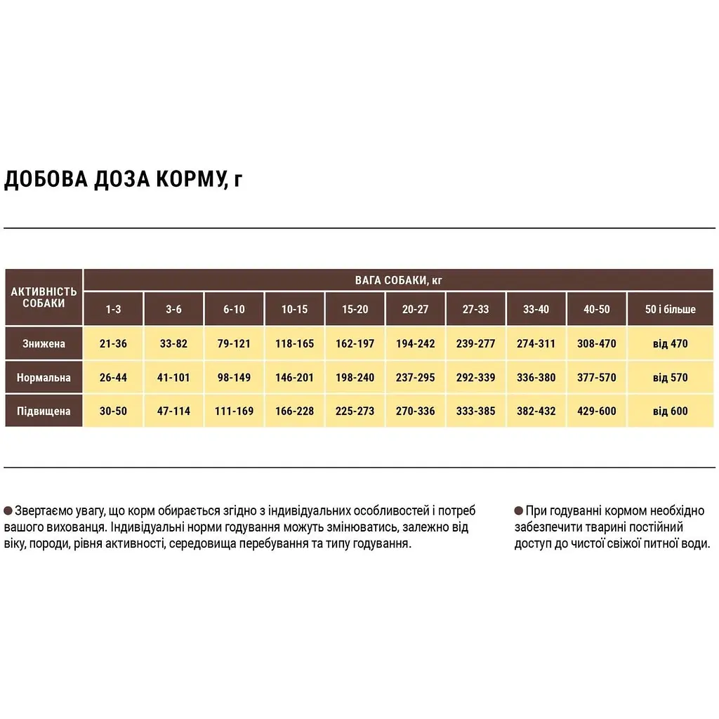 Сухий корм для собак середніх порід Home Food Adult Medium м`ясне асорті 10 кг - фото 2
