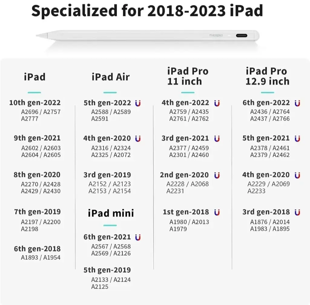 Стилус Metapen Pencil A8 для Apple iPad зі швидкою зарядкою - фото 7