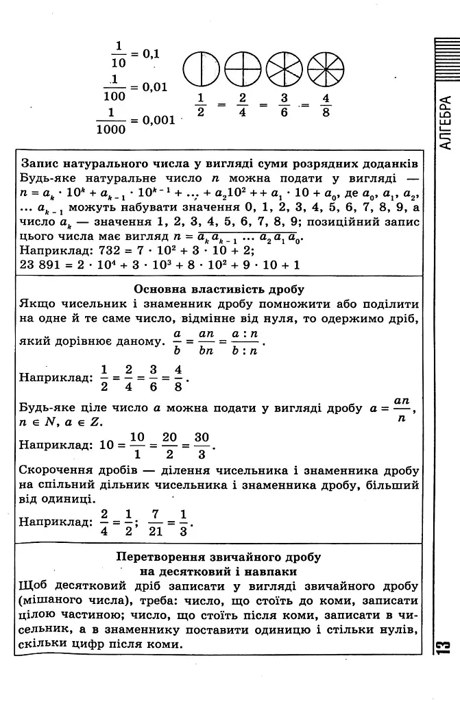 Усі формули, таблиці, схеми, визначення. 7-11 класи - фото 13