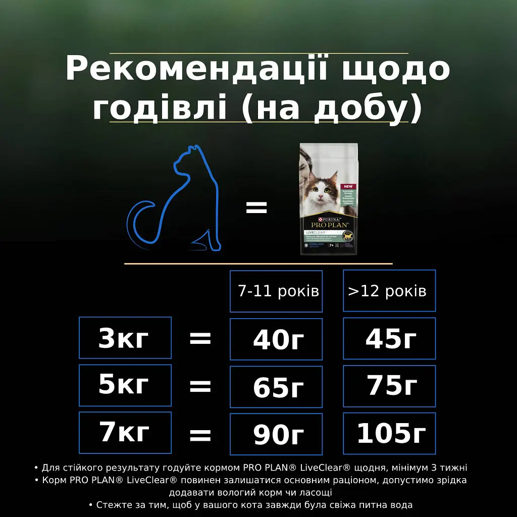 Сухий корм для кішок Purina Pro Plan LiveClear для стерилізованих котів старше 7 років 1.4 кг (7613287232731) - фото 6