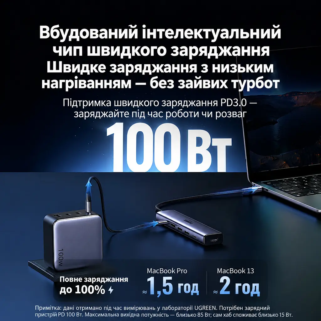 Док-станція USB-C UGREEN CM511 хаб 6 в 1 HDMI 4K 60 Гц / 2K 144 Гц / 1080p 240 Гц 3 USB-A та 1 USB-C для даних до 10 Гбіт/с вхід USB-C PD 3.0 до 100 Вт заряджання ноутбука до приблизно 85 Вт максимальна потужність із зарядним пристроєм USB-C PD 100 Вт Windows/macOS/Linux HDR Mac серії M смартфони й планшети з повнофункціональним USB-C захист від перенапруги перевантаження й короткого замикання алюмінієвий корпус кабель приблизно 20 см космічний сірий (45031) - фото 7