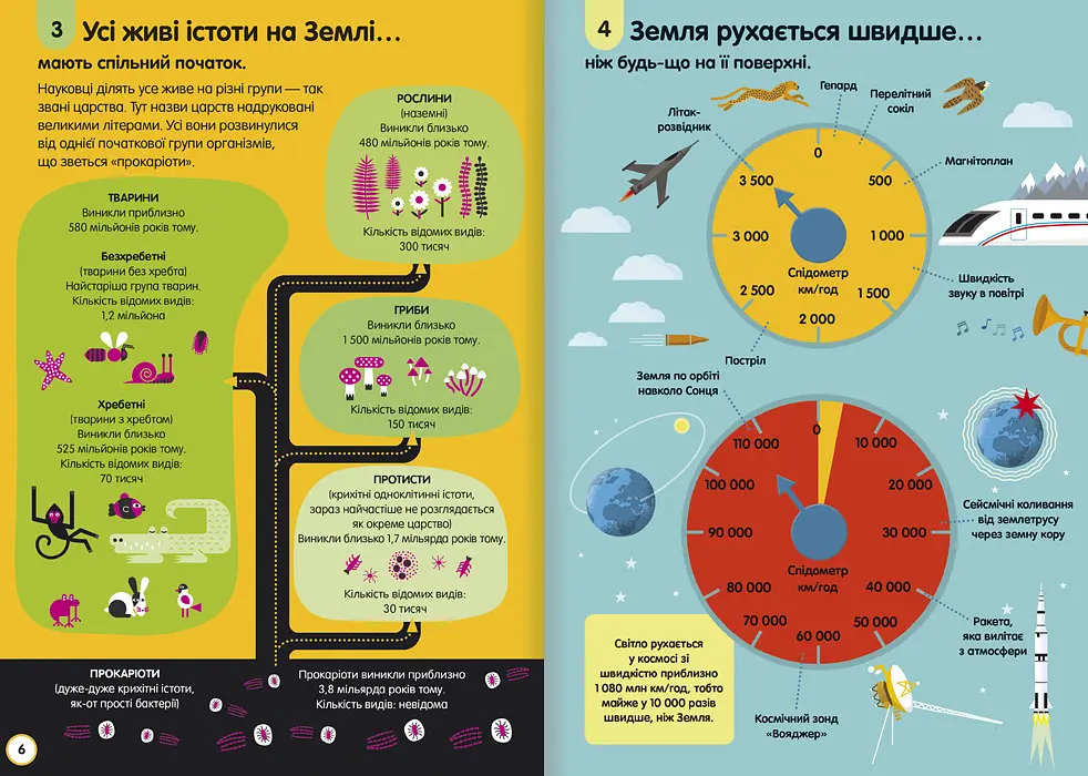 100 фактів про науку. Автор Алекс Фріт, Мінна Лейсі, Джером Мартін, Джонатан Мелмот - фото 4