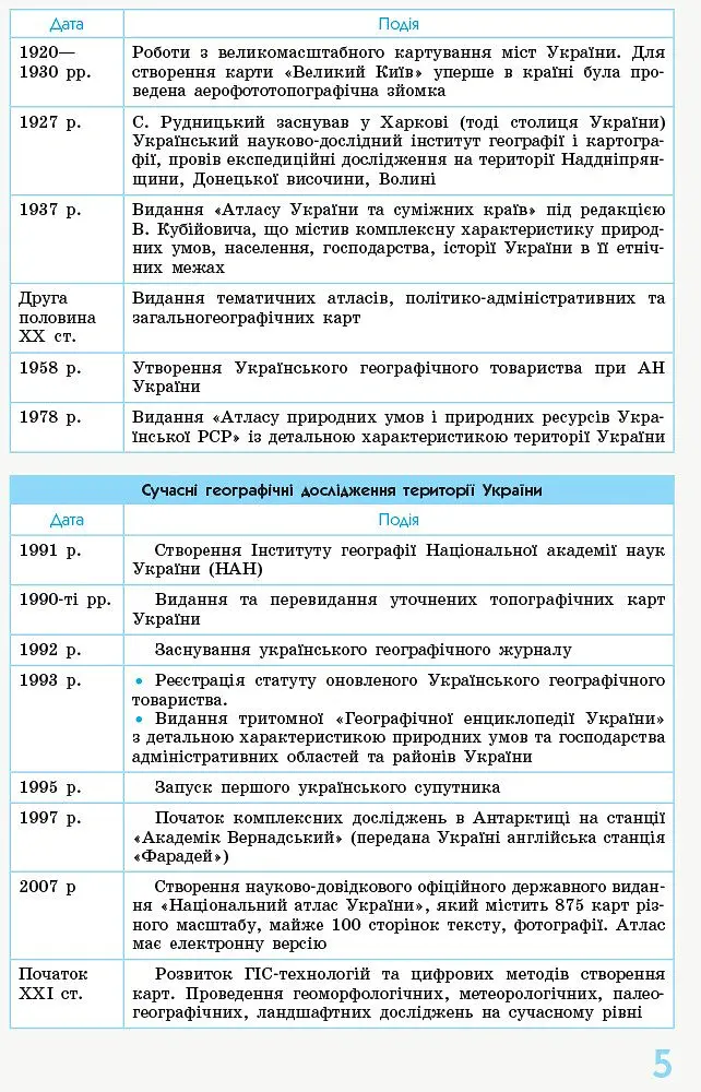 Рятівник 2.0. Географія у визначеннях, таблицях і схемах. 8 - 9 класи - Галина Довгань - фото 4