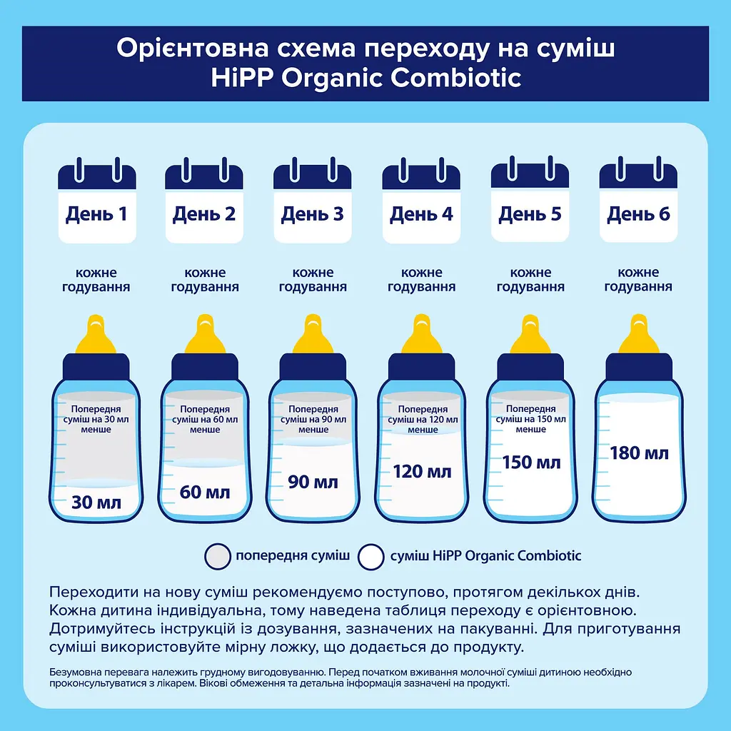 Суха молочна суміш HiPP Organic Combiotic 1 500 г (890084) - фото 9