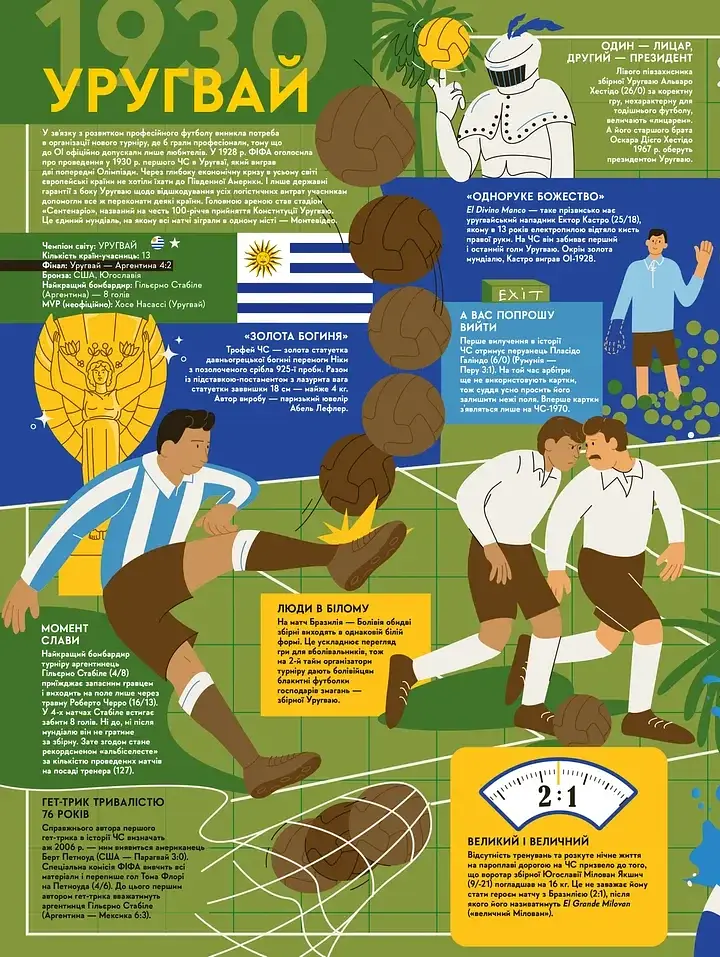 Книга-мандрівка. Чемпіонати світу з футболу - фото 4