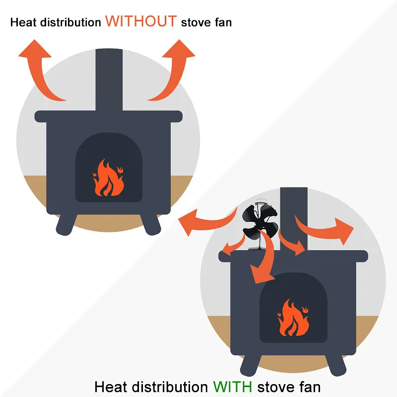 Вентилятор для печей і топок на тепловії енергії Eco fan Mini stove - фото 4