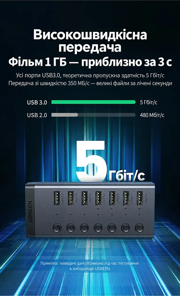 USB-хаб із заряджанням UGREEN CM481 до USB-A комп’ютера через вхід USB-C 7 портів USB-A 3.0 до 5 Гбіт/с BC 1.2 на портах 4–7 сумарно 5 В до 3,5 А живлення DC від комплектного адаптера окремі вимикачі й індикатори портів захист від зворотного й надмірного струму та короткого замикання Windows Mac OS Linux без драйверів сумісний зі старішою USB-периферією знімний кабель USB-A ↔ USB-C 1 м у комплекті алюмінієвий корпус сірий із чорними торцями (90307) - фото 9