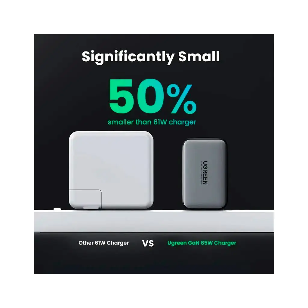 Зарядний пристрій Ugreen 2xUSB-C + 1xUSB 65W GaN gray (10335) - фото 6
