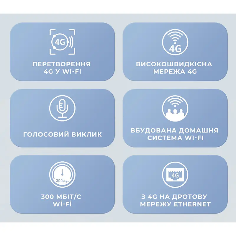 4G-LTE/3G Wi-Fi роутер Tecno TR210 - фото 2