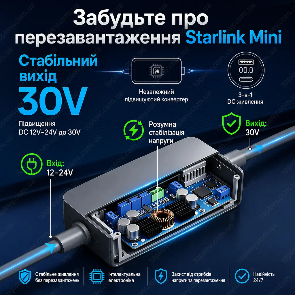 Кабель живлення Starlink Mini 3 м 30V 2A від прикурювача з бустером напруги 12V/24V USB-C USB-A для Starlink Gen3 - фото 7