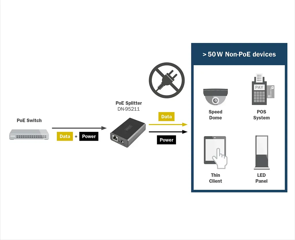 Digitus Розгалужувач DIGITUS Gigabit Ethernet PoE splitter, 51W - фото 6