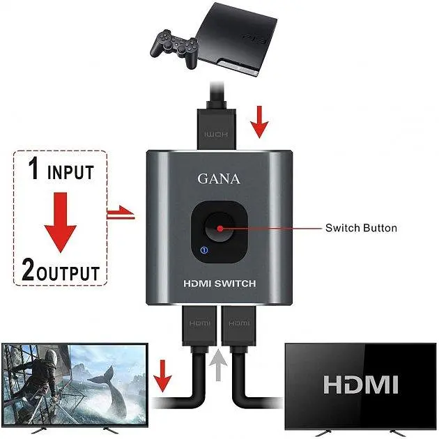 HDMI спліттер / комутатор двонаправлений на 2 порти GANA HD 4K 3D 1080P Switch перемикач розгалужувач - фото 4