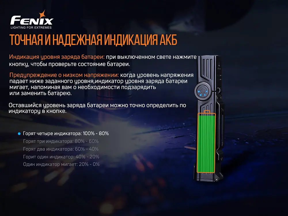 Фонарь ручной Fenix WT25R - фото 15