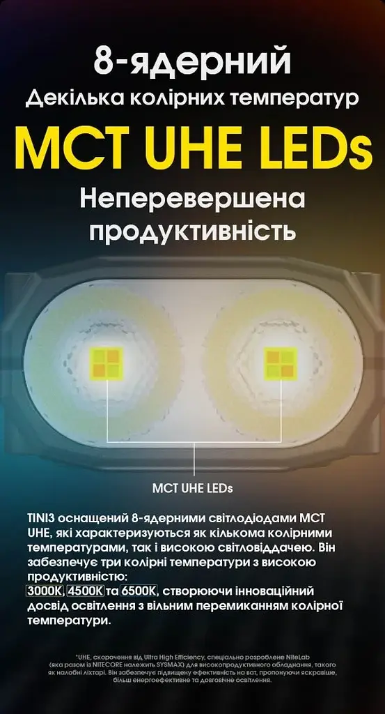 Ліхтар брелок Nitecore TINI 3 2xNiteLab UHE LED 600 лм USB-C (5 режимів) Сірий - фото 8
