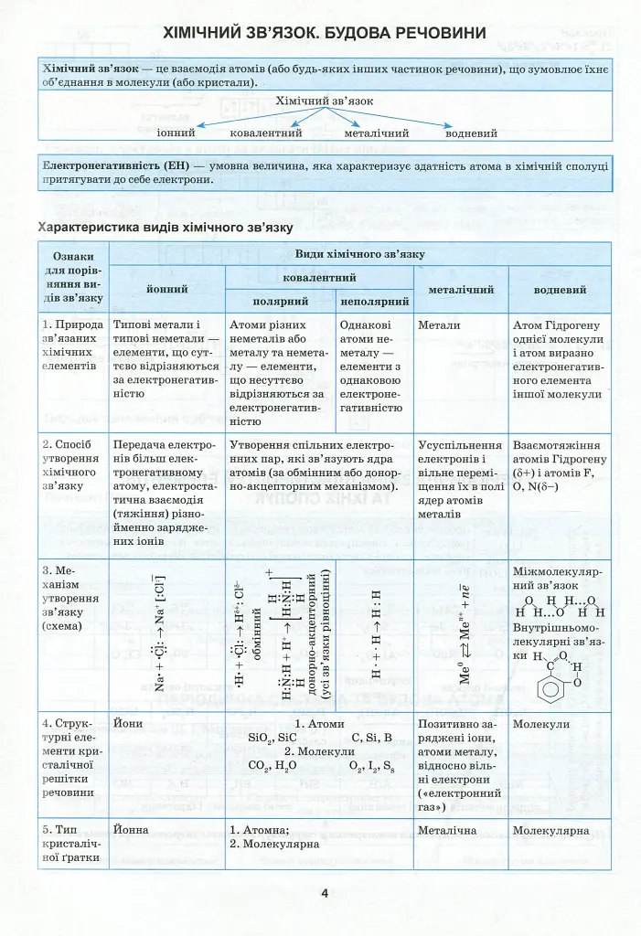 Хімія в таблицях і схемах. 7-11 класи - фото 7