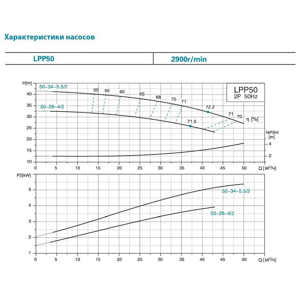 Насос циркуляционный вертикальный Leo 3.0 LPP50-24-3/2 380В 3кВт Hmax 28.5м Qmax 600л/мин (7714263) - фото 3