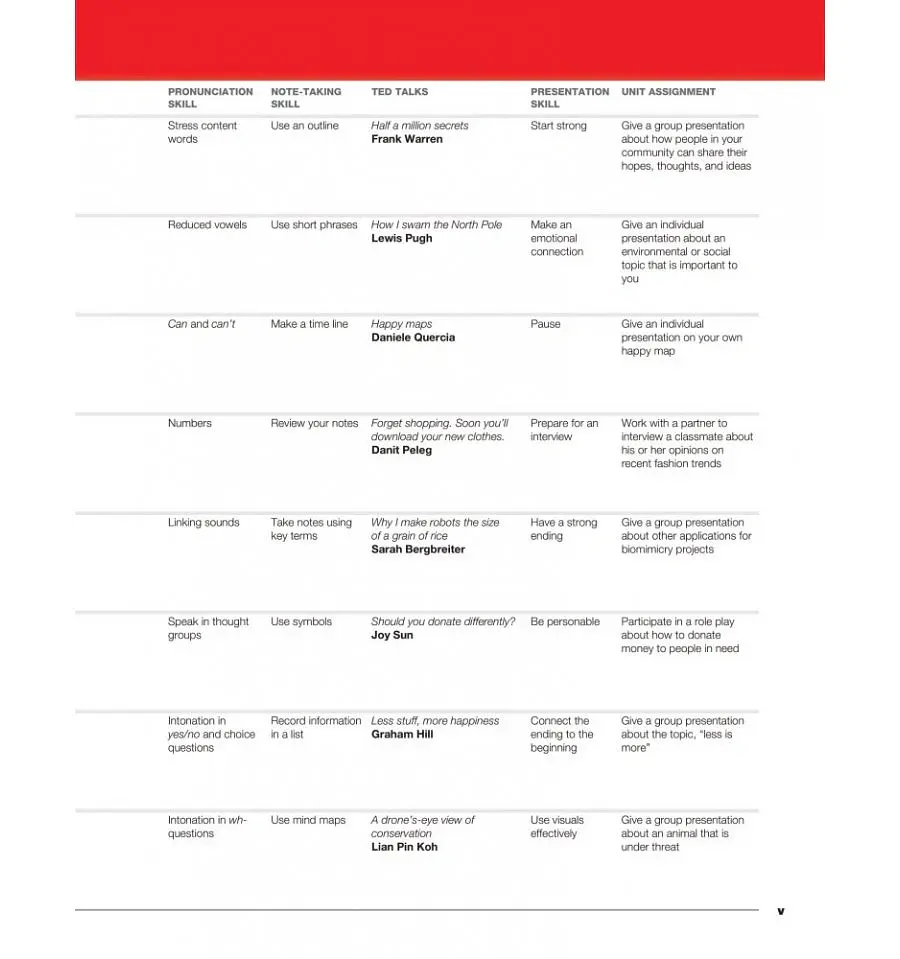 21st Century Communication 2. Listening, Speaking and Critical Thinking. Student Book.TED Talks - Джессіка Вільямс - фото 3