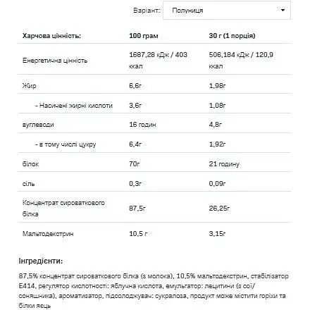 Протеин Allnutrition Whey Protein Strawberry 900 г - фото 2
