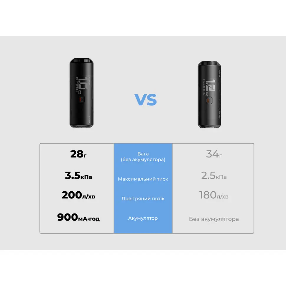 Портативний міні-насос Flextail Zero Pump 2, чорний - фото 6