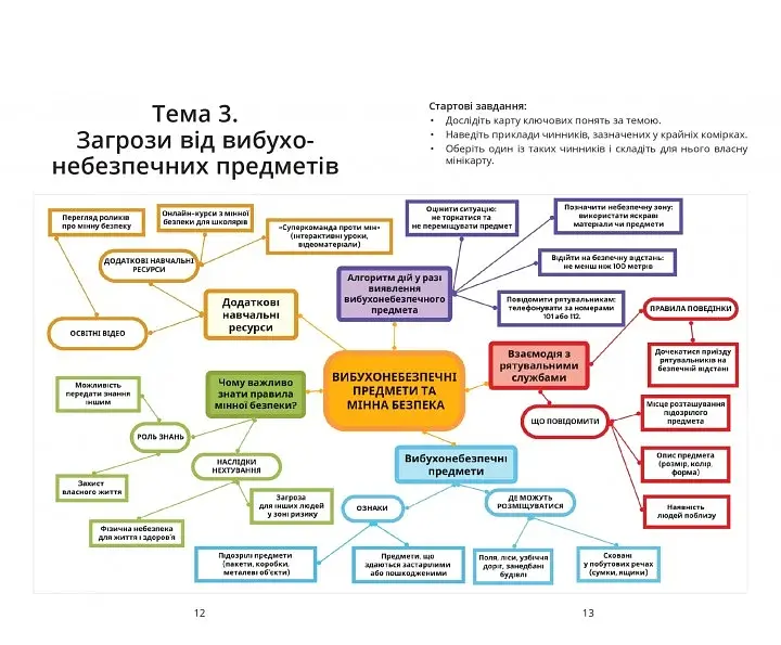 Безпековий практикум. Робочий зошит. 7 клас - фото 5