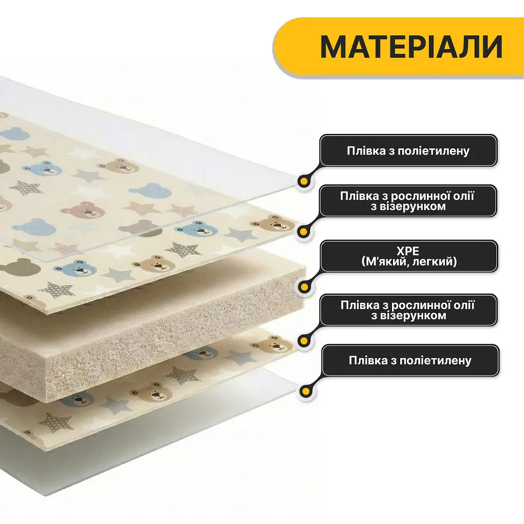 Дитячий ігровий килимок LEOBRO 180 x 200 x 1 см (LB-1035) - фото 6