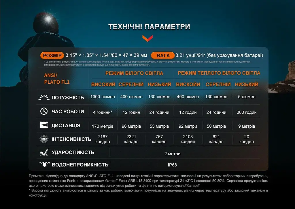 Налобный фонарь для бега Fenix HM65R-DT (Черный) - фото 6