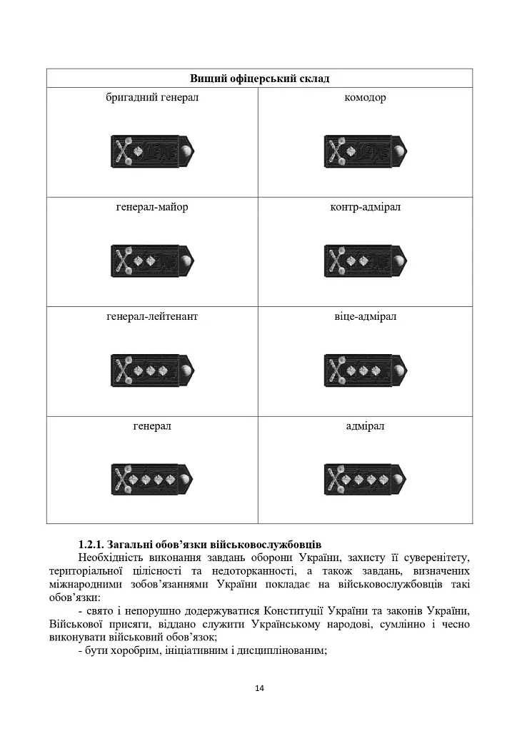 Загальновійськова підготовка. Навчальний посібник - фото 13