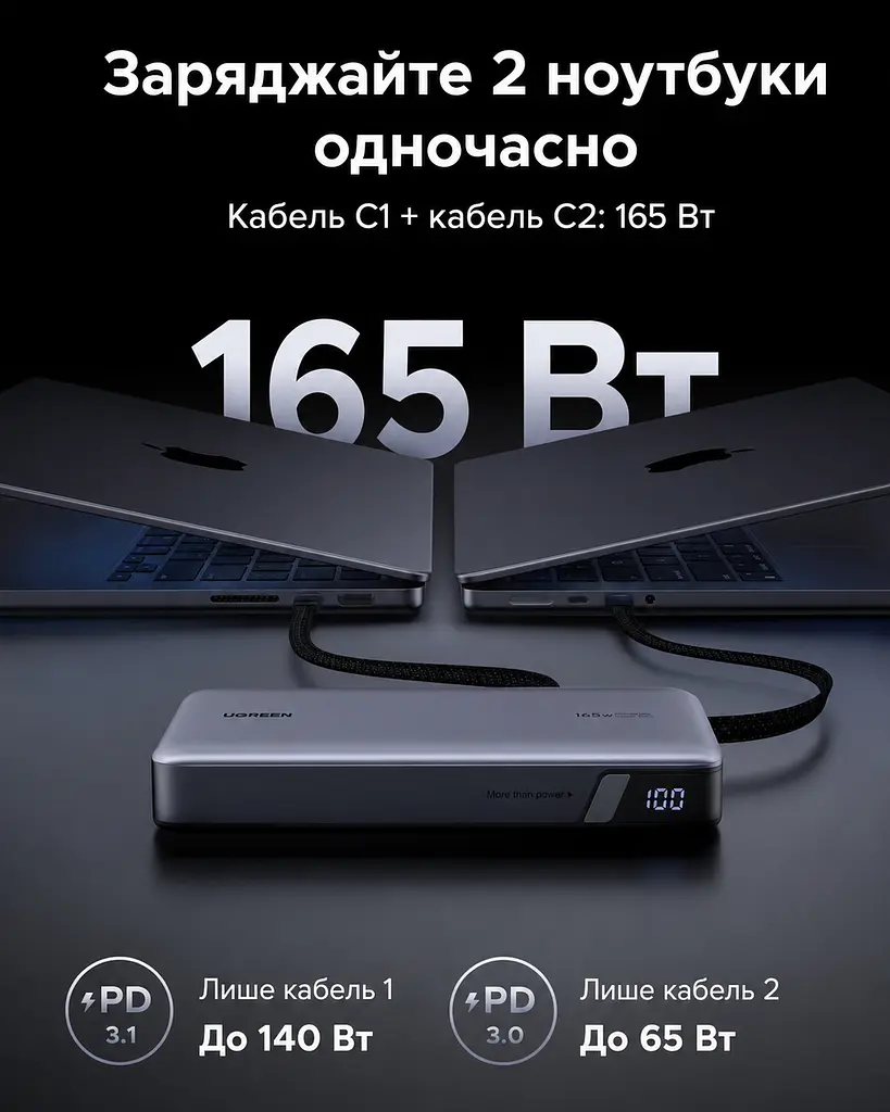 Потужний Повербанк для Ноутбука Ugreen 25000 165W з вбудованим Type C PD 3.0 QC 100W та швидкою зарядкою 20 вольт - фото 2