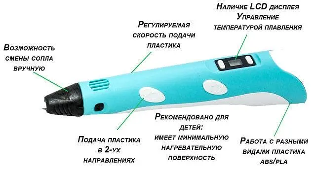 Дитяча 3D Ручка для малювання та створення об'ємних моделей 3DPen-3 з дисплеєм + трафарети + 10 м пластику + підставка у наборі - фото 6