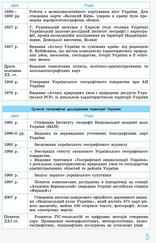 Рятівник 2.0. Географія у визначеннях, таблицях і схемах. 8 - 9 класи - фото 4