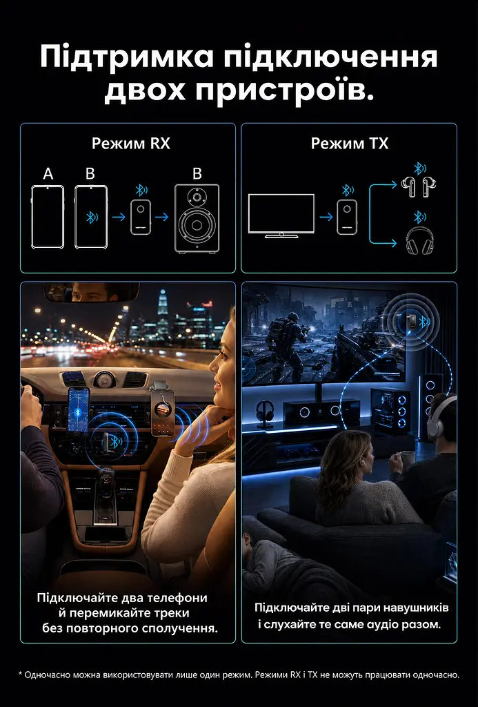 Аудіопередавач і приймач Vention Bluetooth 6.0 AUX 3,5 мм передавання на дві пари навушників або приймання з двох телефонів по черзі мікрофон для дзвінків у режимі приймання приблизно 9 год передавання/12 год приймання AAC/SBC кнопкове керування відтворенням і дзвінками до 10 м на відкритій місцевості автопідключення в режимі приймання знімний адаптер minijack 3,5 мм із двома штекерами заряджання USB-C темно-сірий і чорний із синім кільцем (NAOH0) - фото 3