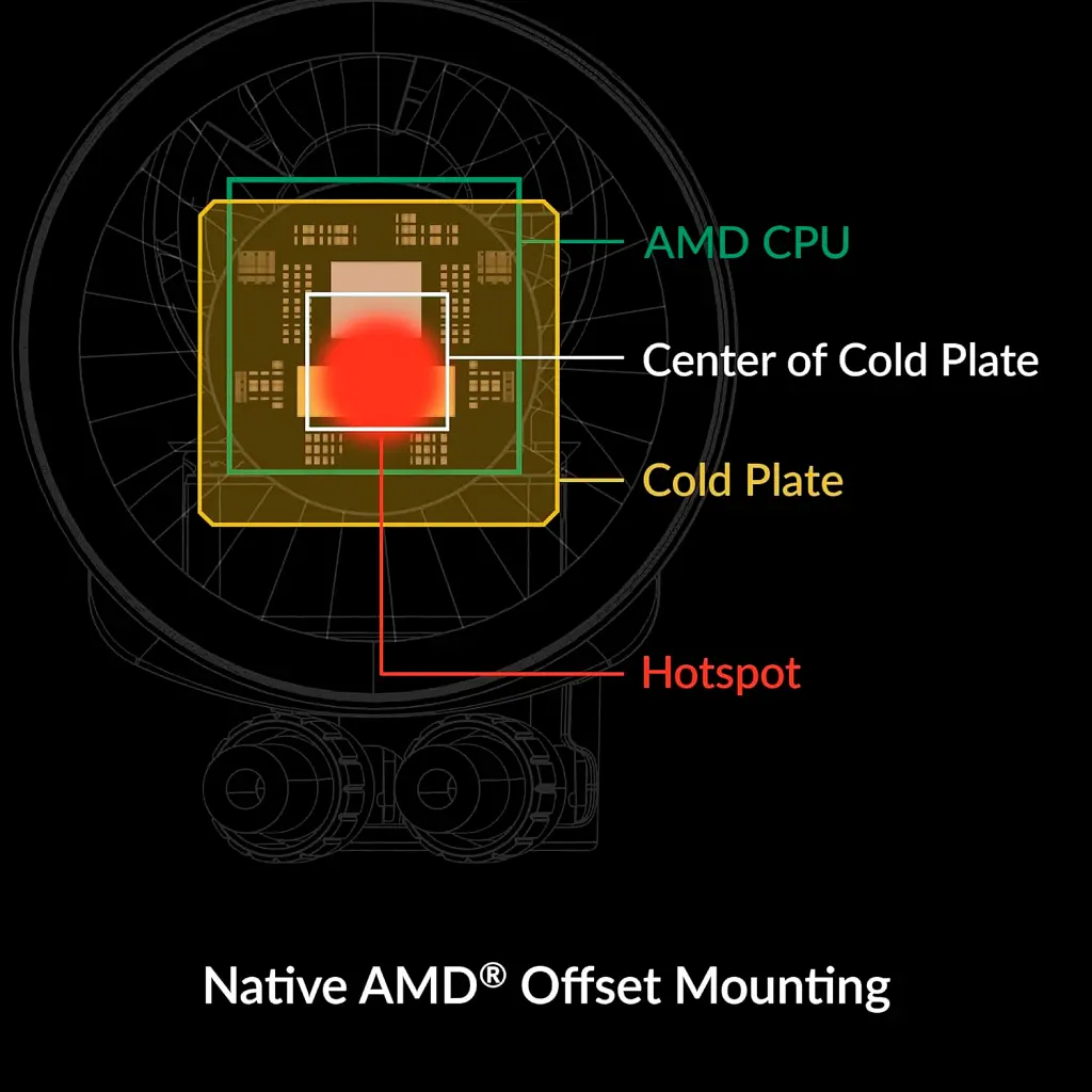 Система рідинного охолодження Arctic Liquid Freezer III Pro 360 A-RGB (ACFRE00184A) - фото 9