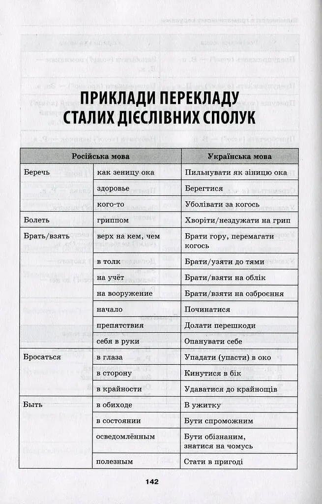 Словарь трудностей современного украинского языка. 5-11 классы - фото 10