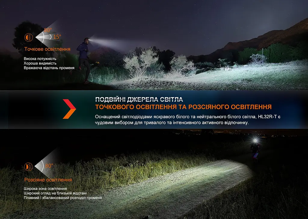 Ліхтар налобний Fenix HL32R-T чорний - фото 8