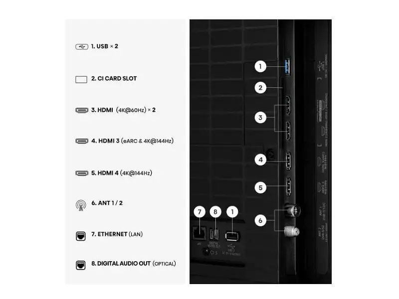 Телевізор Hisense 50E8S - фото 7