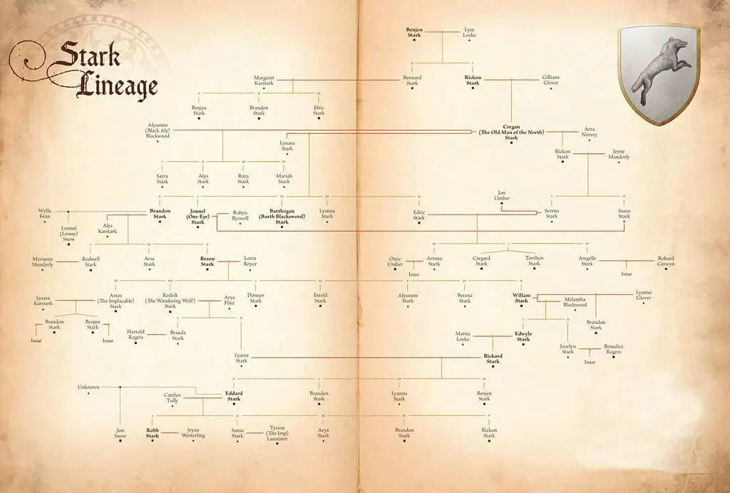 The World of Ice and Fire - фото 3