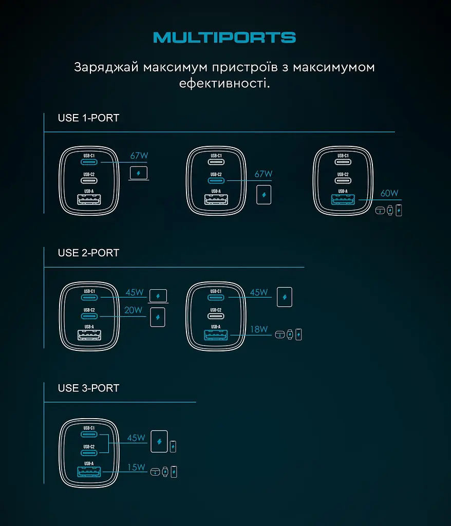 Зарядний пристрій Armorstandart Resolute Power ARP-721 67W GaN Black (ARM88384) - фото 11