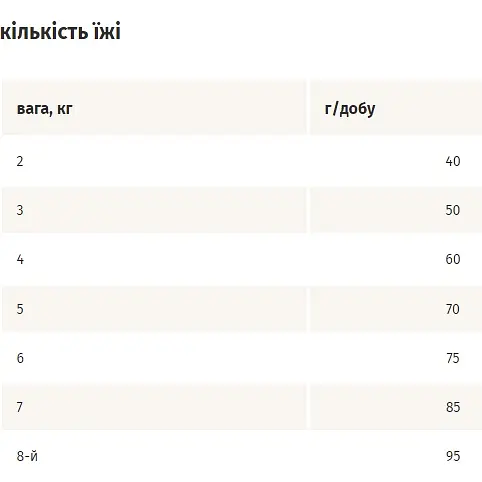 Сухий корм для стерилізованих котів Mera finest fit Sterilized 1.5 кг (034084-4028) - фото 2