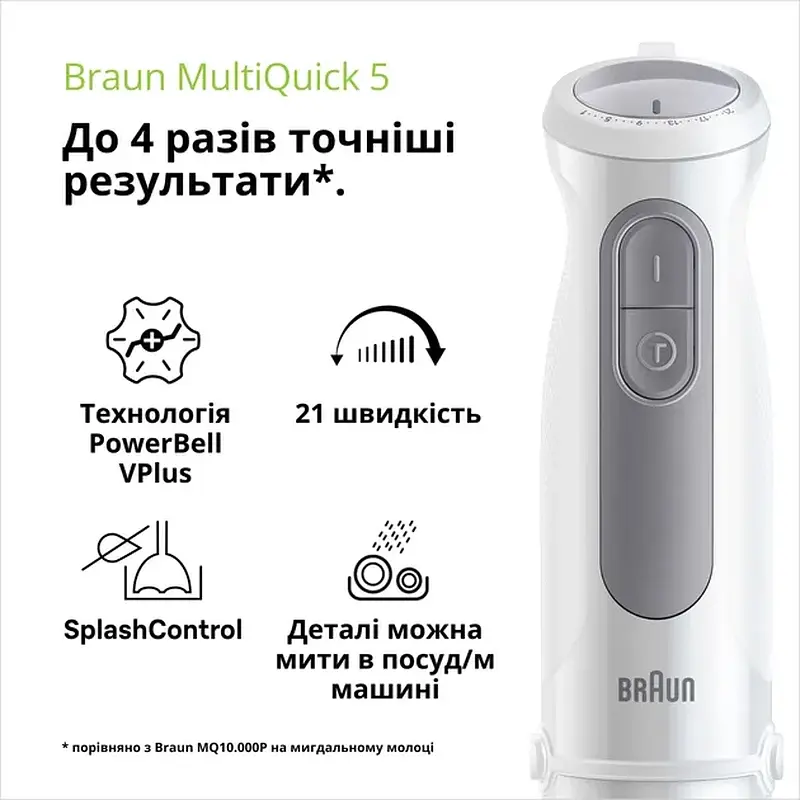 Блендер BRAUN MQ 50001MWH - фото 5
